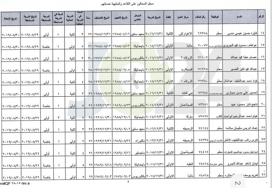 ترفيع معلمين واداريين واحالتهم إلى التقاعد - اسماء