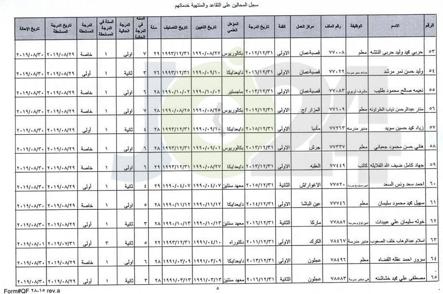 ترفيع معلمين واداريين واحالتهم إلى التقاعد - اسماء