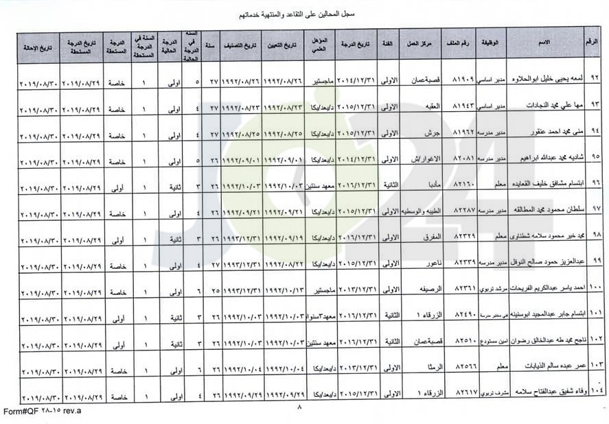 ترفيع معلمين واداريين واحالتهم إلى التقاعد - اسماء