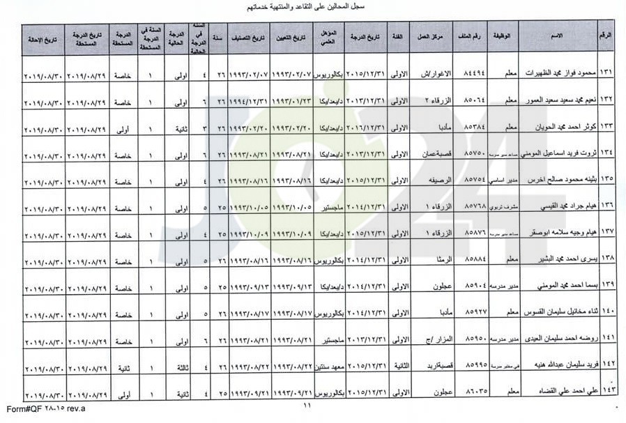 ترفيع معلمين واداريين واحالتهم إلى التقاعد - اسماء