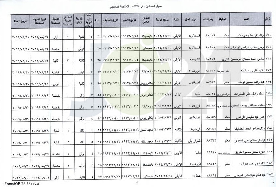 ترفيع معلمين واداريين واحالتهم إلى التقاعد - اسماء