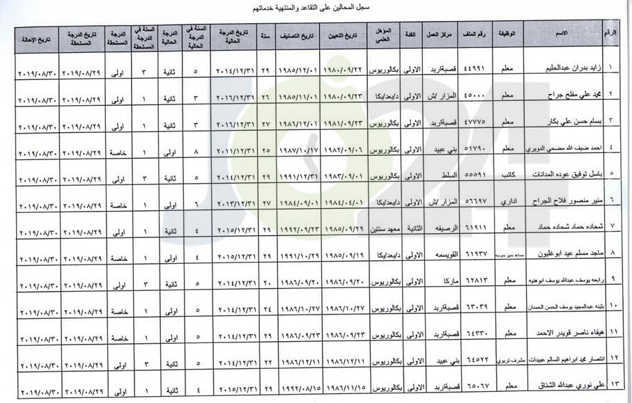 ترفيع معلمين واداريين واحالتهم إلى التقاعد - اسماء