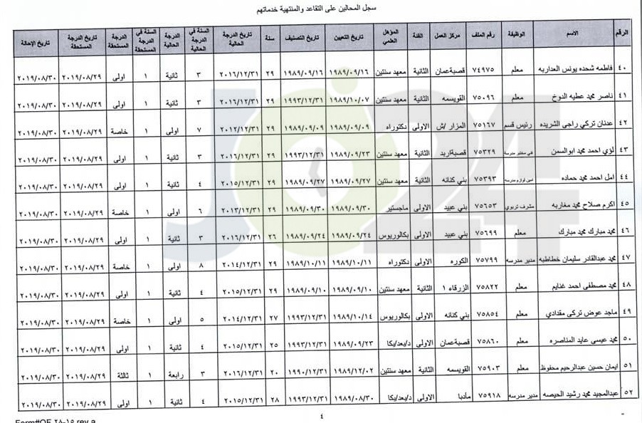 ترفيع معلمين واداريين واحالتهم إلى التقاعد - اسماء