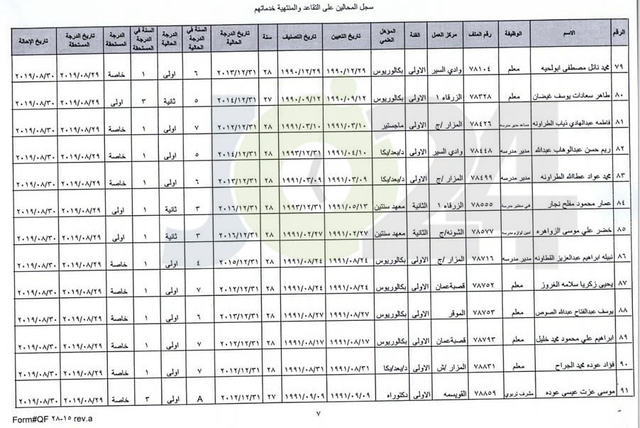 ترفيع معلمين واداريين واحالتهم إلى التقاعد - اسماء