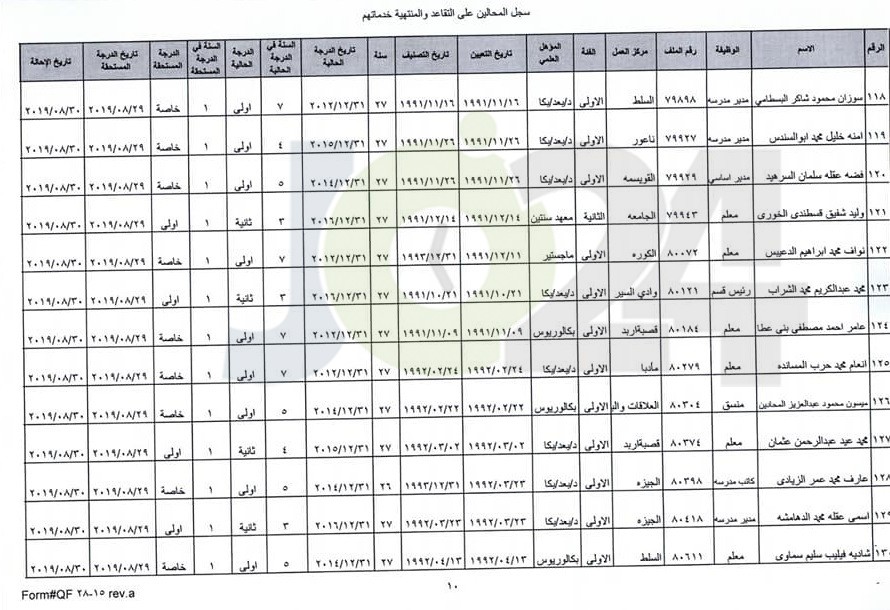 ترفيع معلمين واداريين واحالتهم إلى التقاعد - اسماء