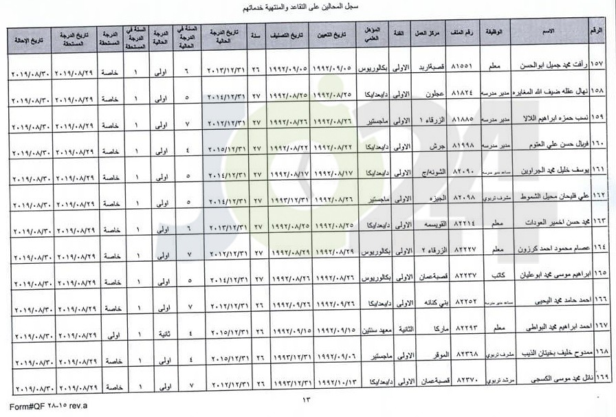 ترفيع معلمين واداريين واحالتهم إلى التقاعد - اسماء