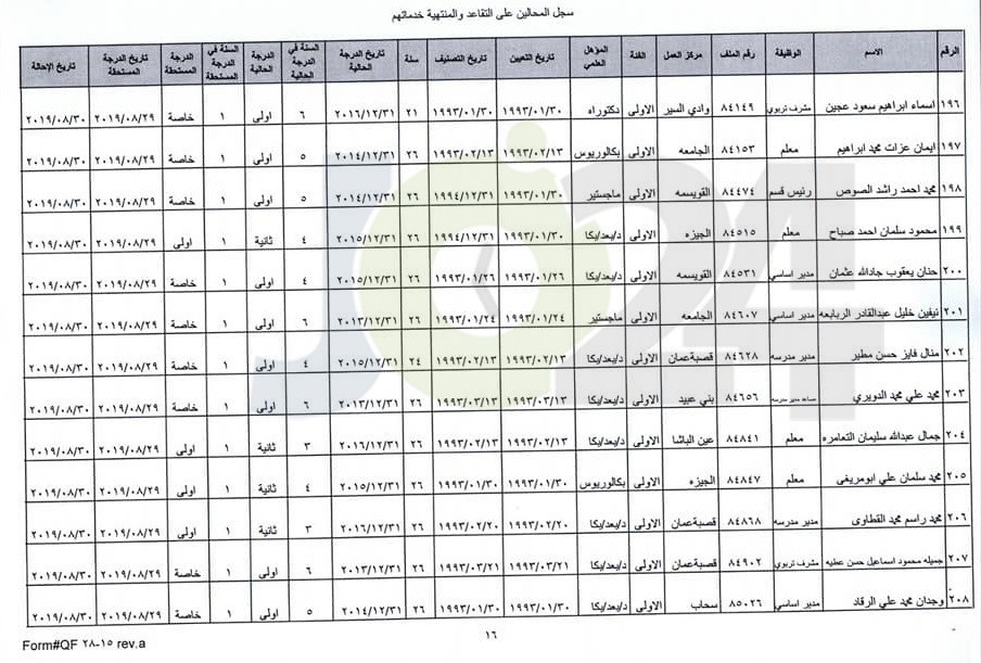 ترفيع معلمين واداريين واحالتهم إلى التقاعد - اسماء