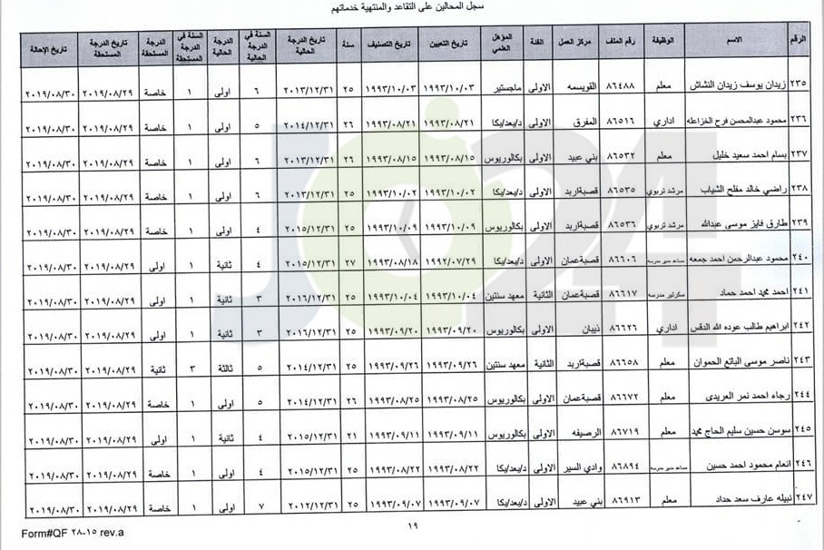 ترفيع معلمين واداريين واحالتهم إلى التقاعد - اسماء