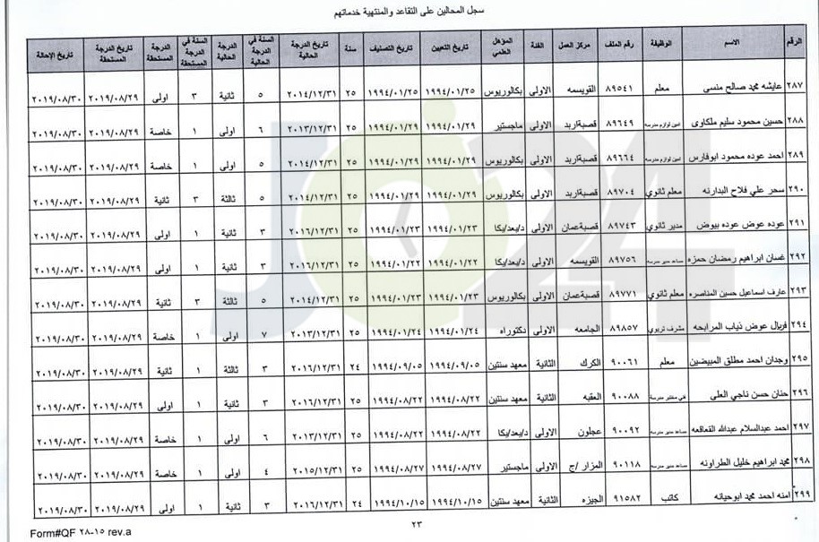 ترفيع معلمين واداريين واحالتهم إلى التقاعد - اسماء