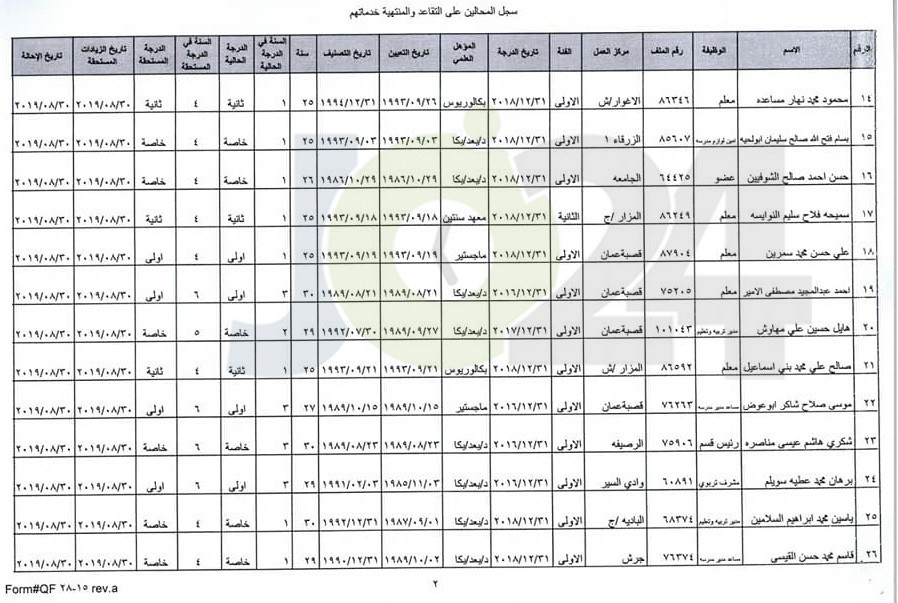 ترفيع معلمين واداريين واحالتهم إلى التقاعد - اسماء