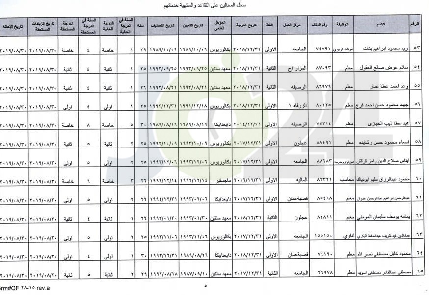 ترفيع معلمين واداريين واحالتهم إلى التقاعد - اسماء