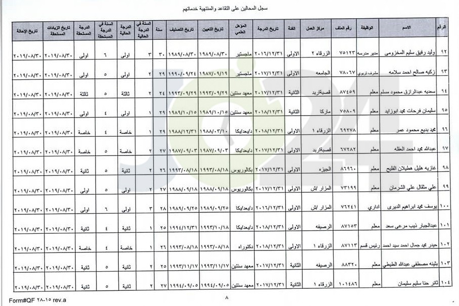 ترفيع معلمين واداريين واحالتهم إلى التقاعد - اسماء