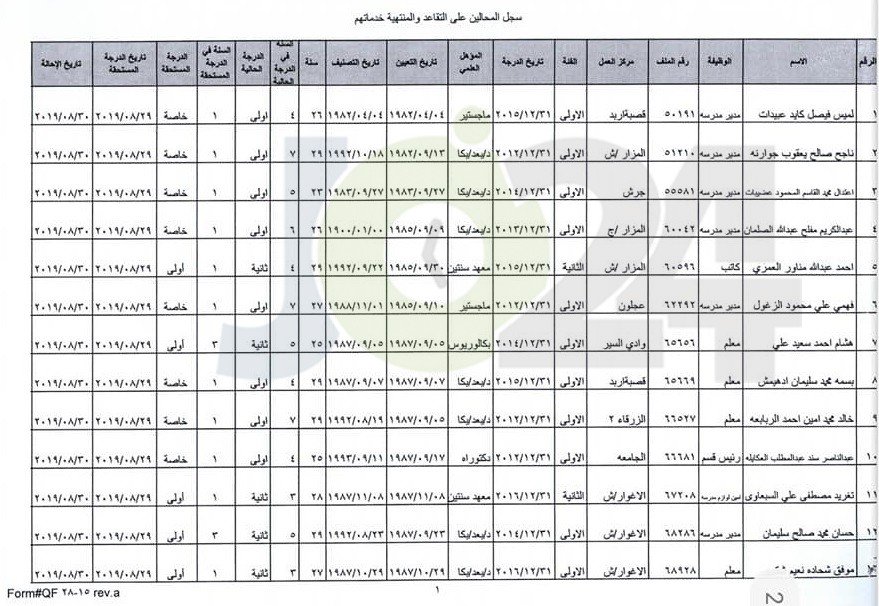 ترفيع معلمين واداريين واحالتهم إلى التقاعد - اسماء