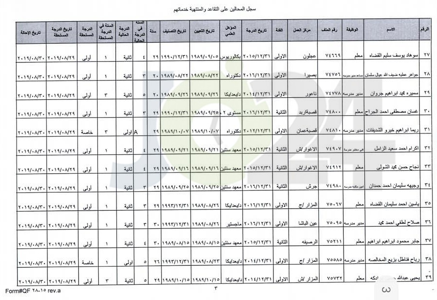 ترفيع معلمين واداريين واحالتهم إلى التقاعد - اسماء