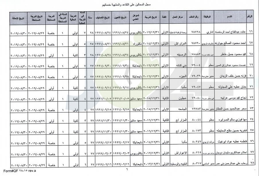 ترفيع معلمين واداريين واحالتهم إلى التقاعد - اسماء