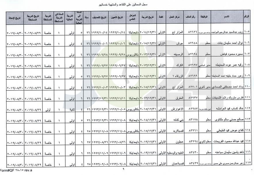 ترفيع معلمين واداريين واحالتهم إلى التقاعد - اسماء