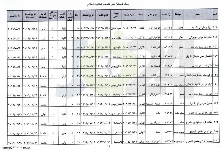 ترفيع معلمين واداريين واحالتهم إلى التقاعد - اسماء