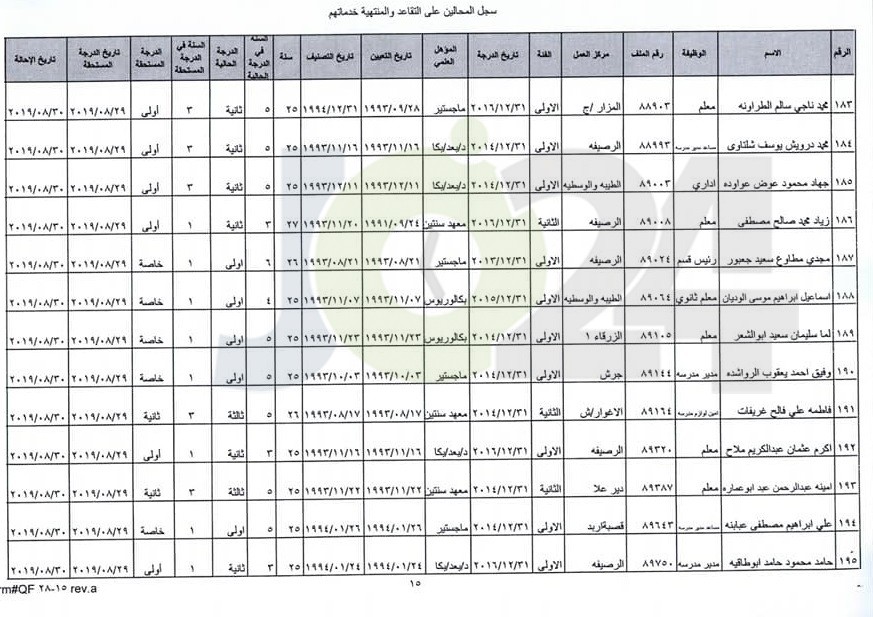 ترفيع معلمين واداريين واحالتهم إلى التقاعد - اسماء