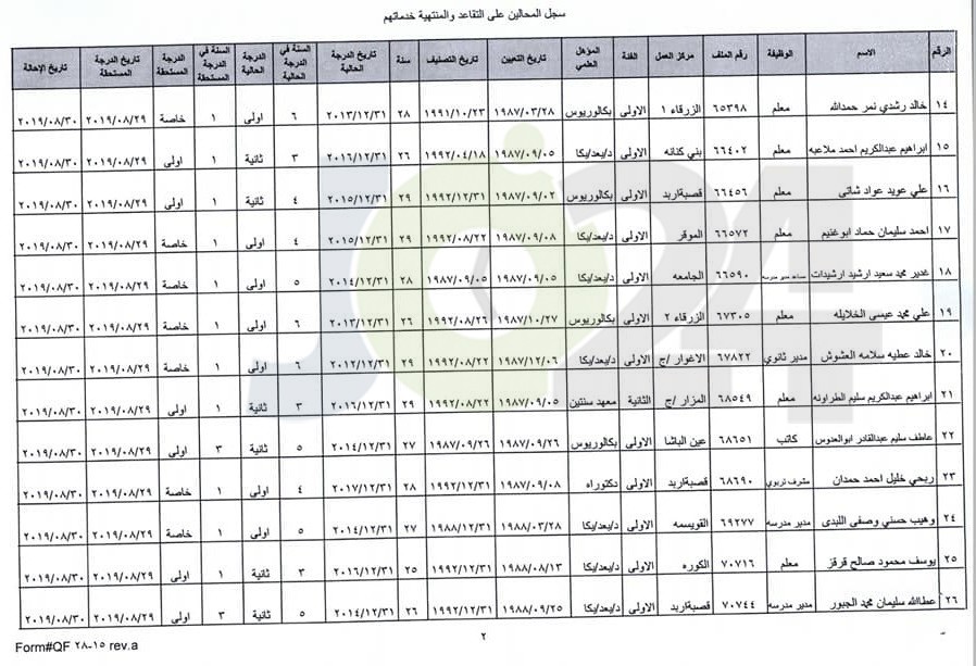 ترفيع معلمين واداريين واحالتهم إلى التقاعد - اسماء