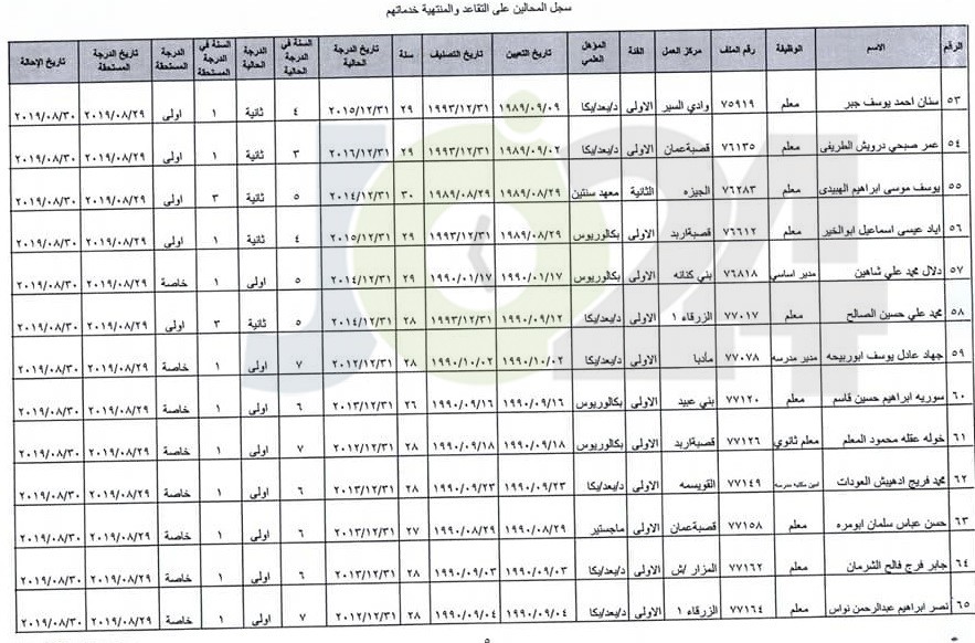 ترفيع معلمين واداريين واحالتهم إلى التقاعد - اسماء