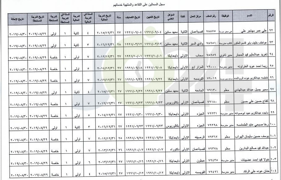 ترفيع معلمين واداريين واحالتهم إلى التقاعد - اسماء