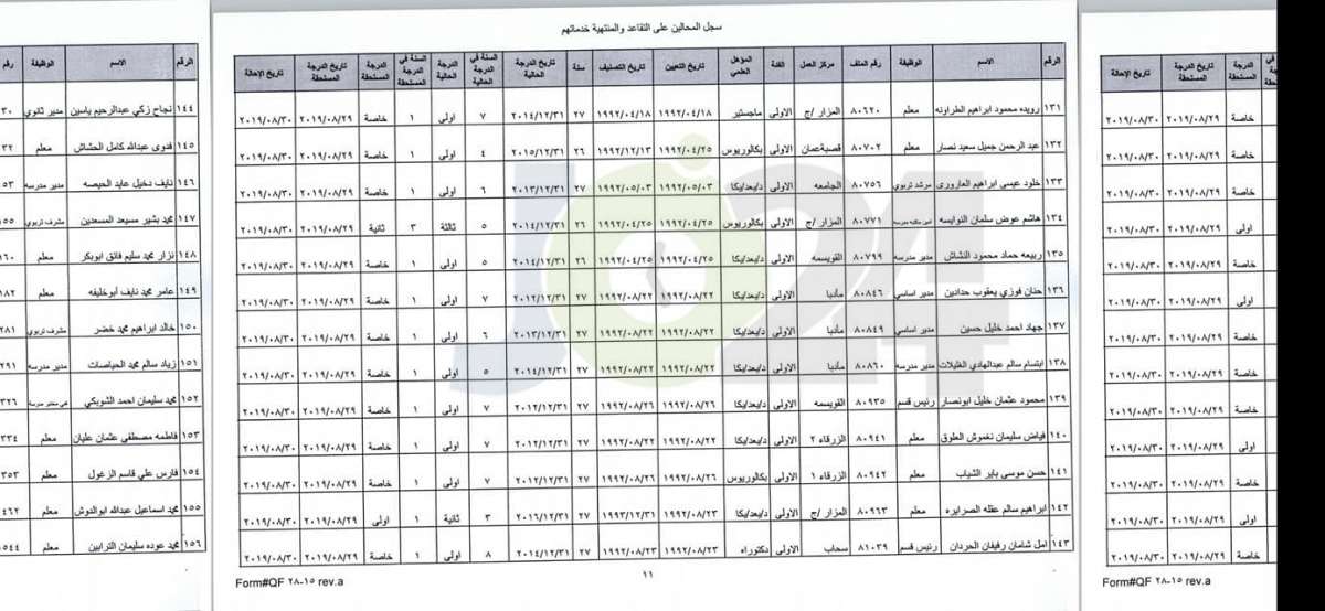 ترفيع معلمين واداريين واحالتهم إلى التقاعد - اسماء