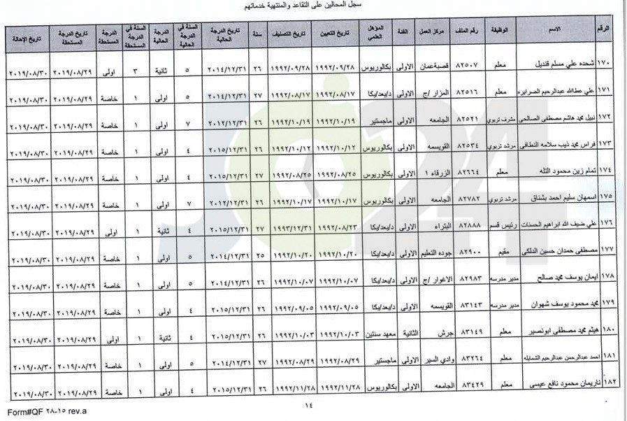 ترفيع معلمين واداريين واحالتهم إلى التقاعد - اسماء