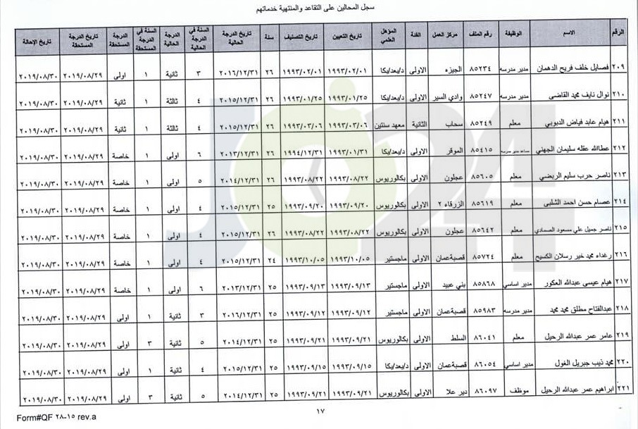 ترفيع معلمين واداريين واحالتهم إلى التقاعد - اسماء