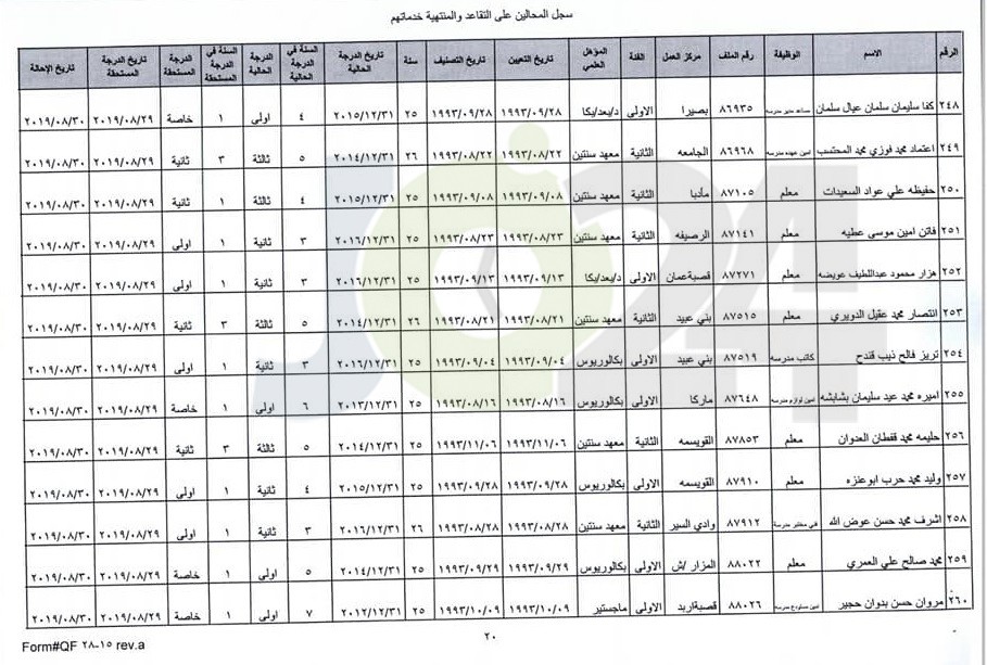 ترفيع معلمين واداريين واحالتهم إلى التقاعد - اسماء