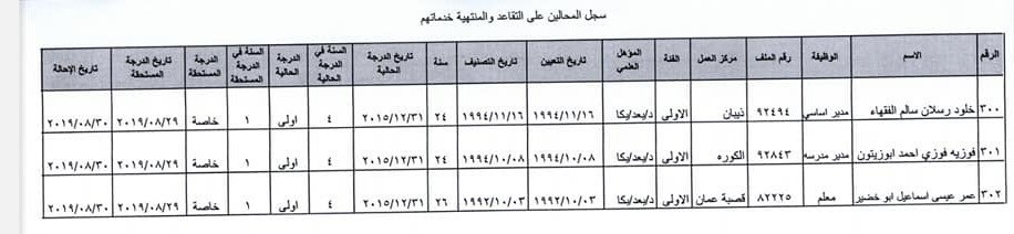 ترفيع معلمين واداريين واحالتهم إلى التقاعد - اسماء