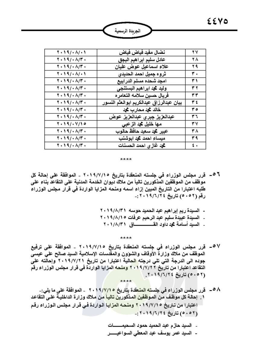 احالات الى التقاعد في التربية وانهاء خدمات لموظفين في مختلف الوزارات - اسماء