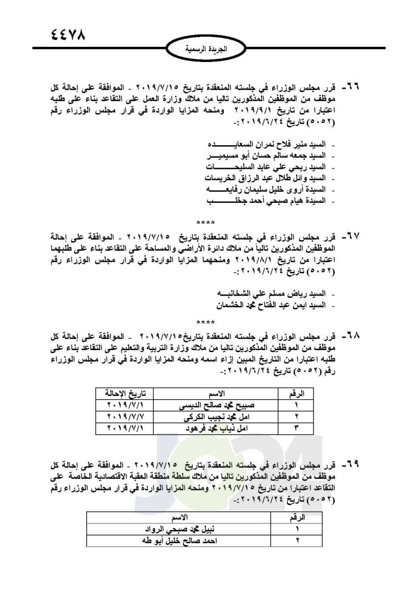 احالات الى التقاعد في التربية وانهاء خدمات لموظفين في مختلف الوزارات - اسماء