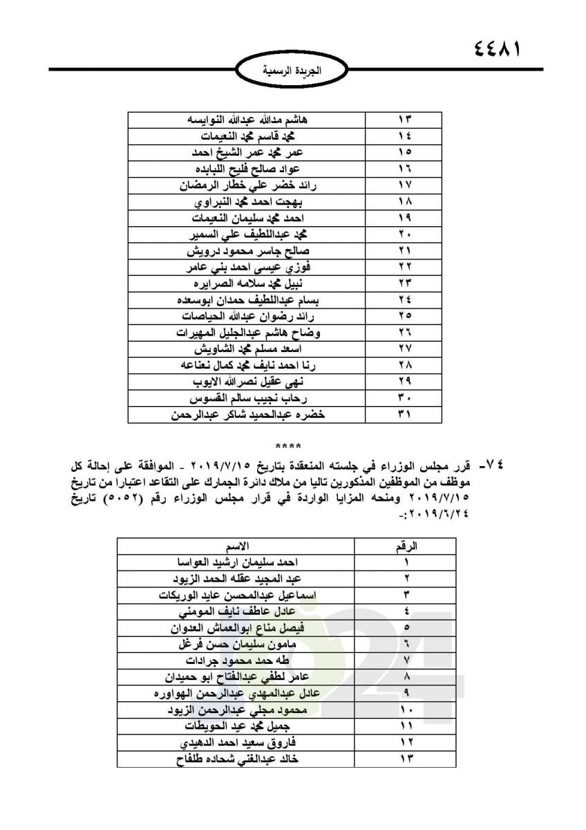 احالات الى التقاعد في التربية وانهاء خدمات لموظفين في مختلف الوزارات - اسماء