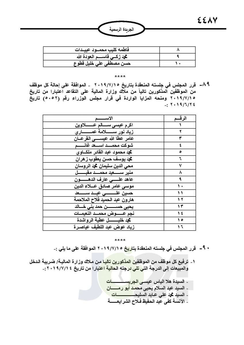 احالات الى التقاعد في التربية وانهاء خدمات لموظفين في مختلف الوزارات - اسماء