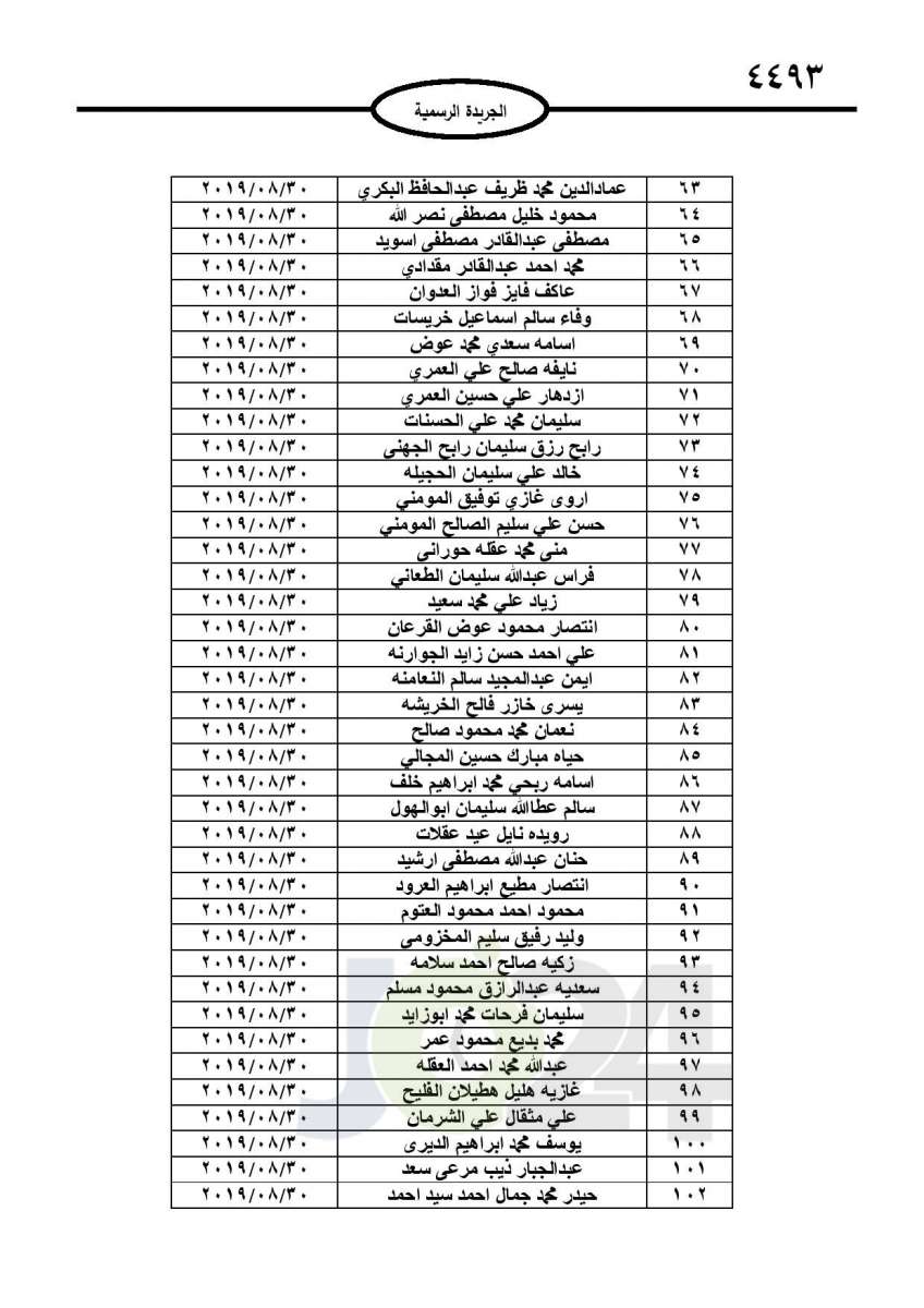 احالات الى التقاعد في التربية وانهاء خدمات لموظفين في مختلف الوزارات - اسماء