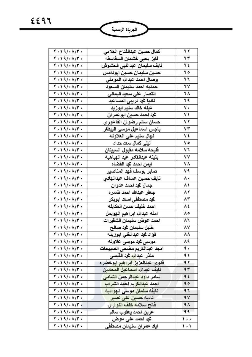 احالات الى التقاعد في التربية وانهاء خدمات لموظفين في مختلف الوزارات - اسماء