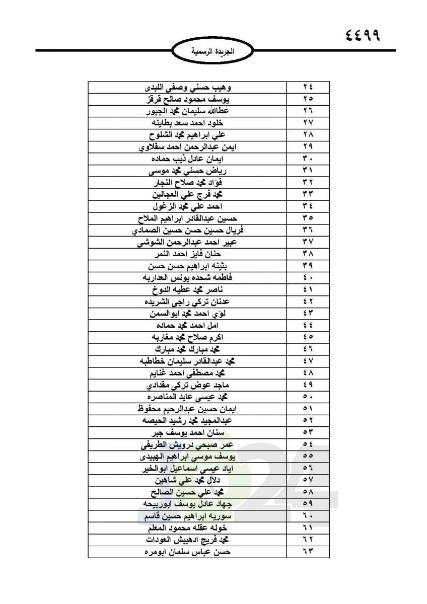 احالات الى التقاعد في التربية وانهاء خدمات لموظفين في مختلف الوزارات - اسماء