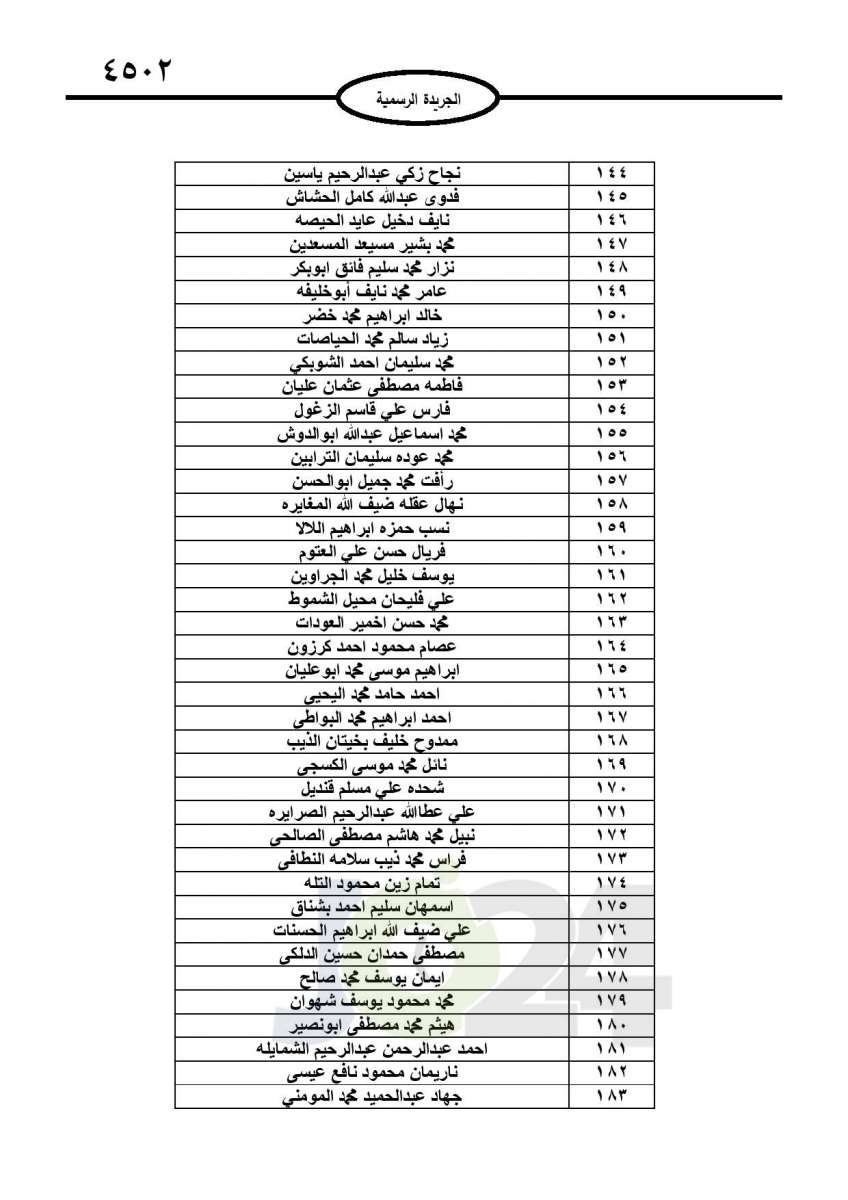 احالات الى التقاعد في التربية وانهاء خدمات لموظفين في مختلف الوزارات - اسماء