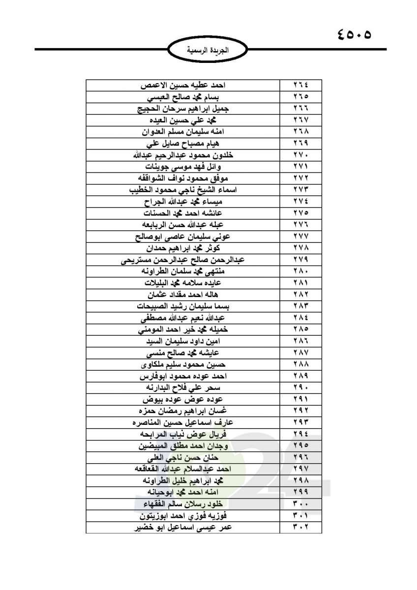 احالات الى التقاعد في التربية وانهاء خدمات لموظفين في مختلف الوزارات - اسماء