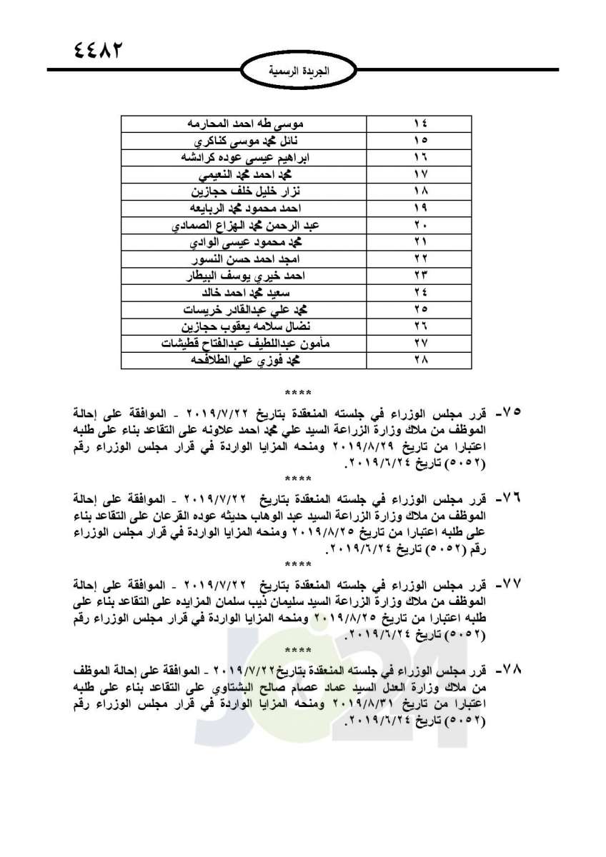 احالات الى التقاعد في التربية وانهاء خدمات لموظفين في مختلف الوزارات - اسماء