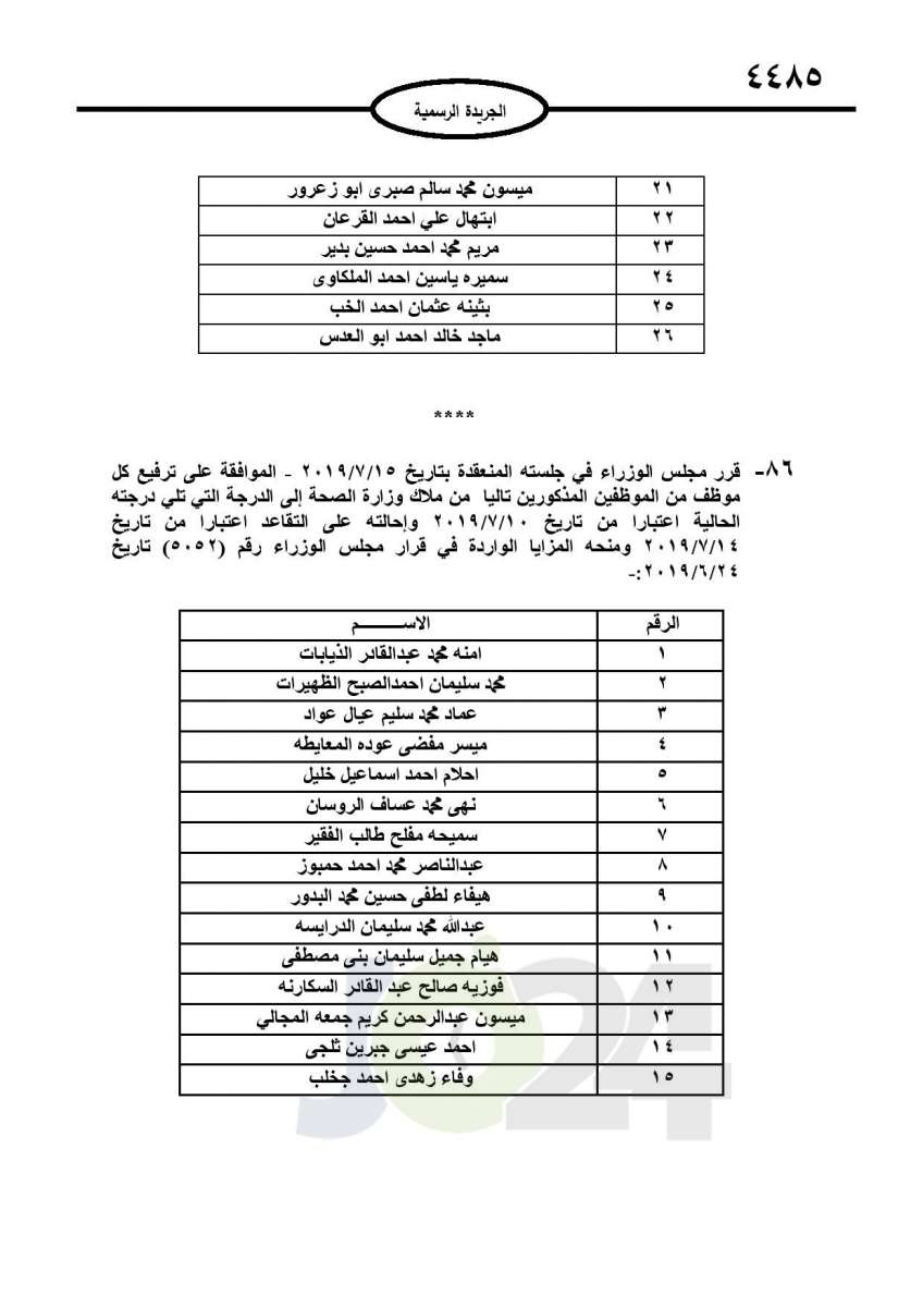 احالات الى التقاعد في التربية وانهاء خدمات لموظفين في مختلف الوزارات - اسماء