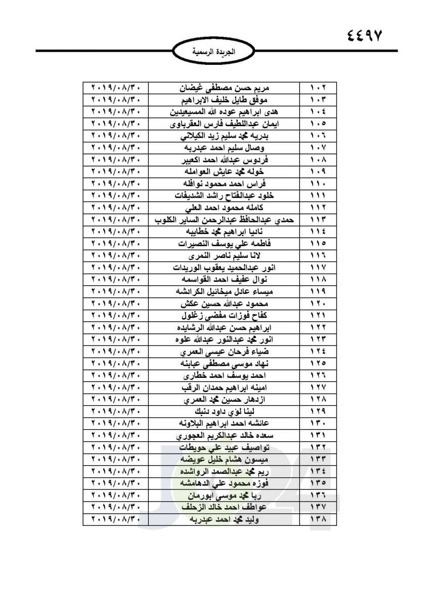 احالات الى التقاعد في التربية وانهاء خدمات لموظفين في مختلف الوزارات - اسماء