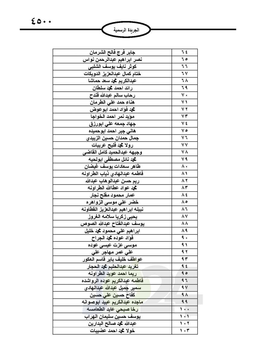 احالات الى التقاعد في التربية وانهاء خدمات لموظفين في مختلف الوزارات - اسماء