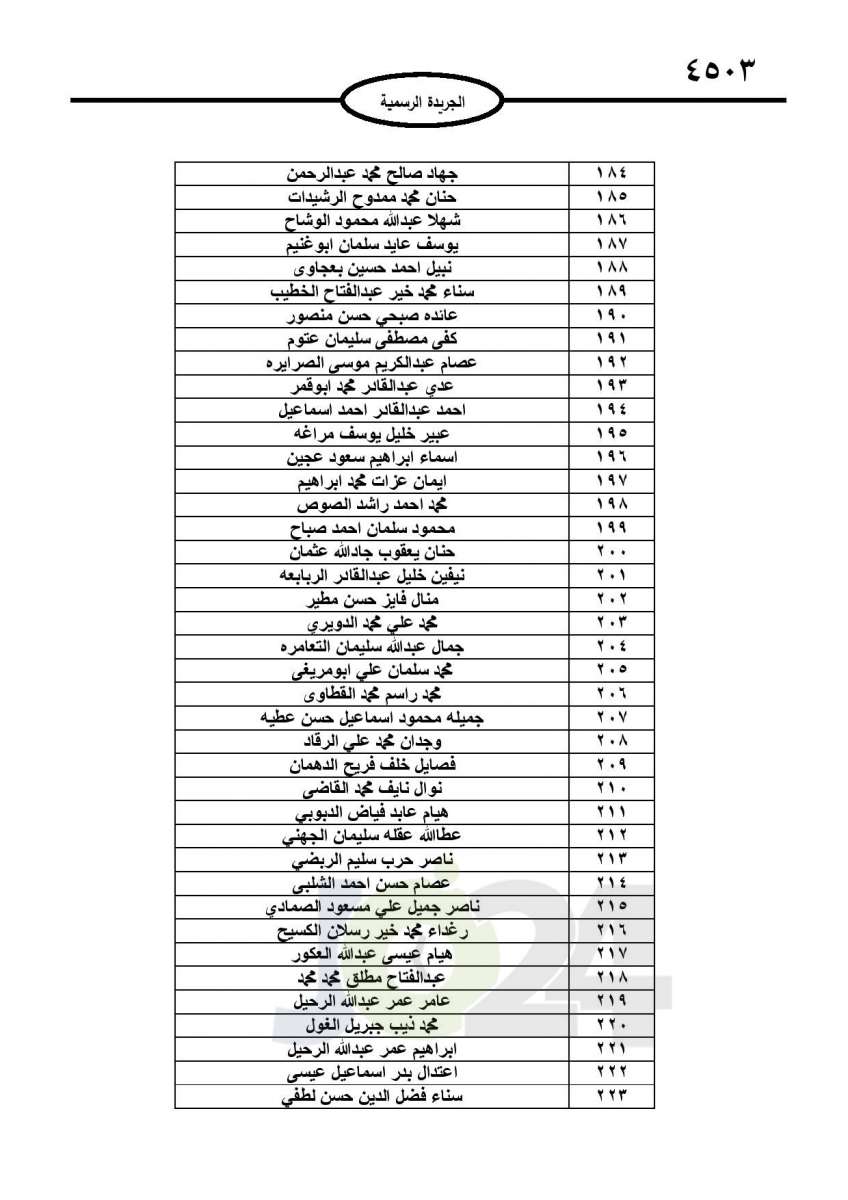 احالات الى التقاعد في التربية وانهاء خدمات لموظفين في مختلف الوزارات - اسماء