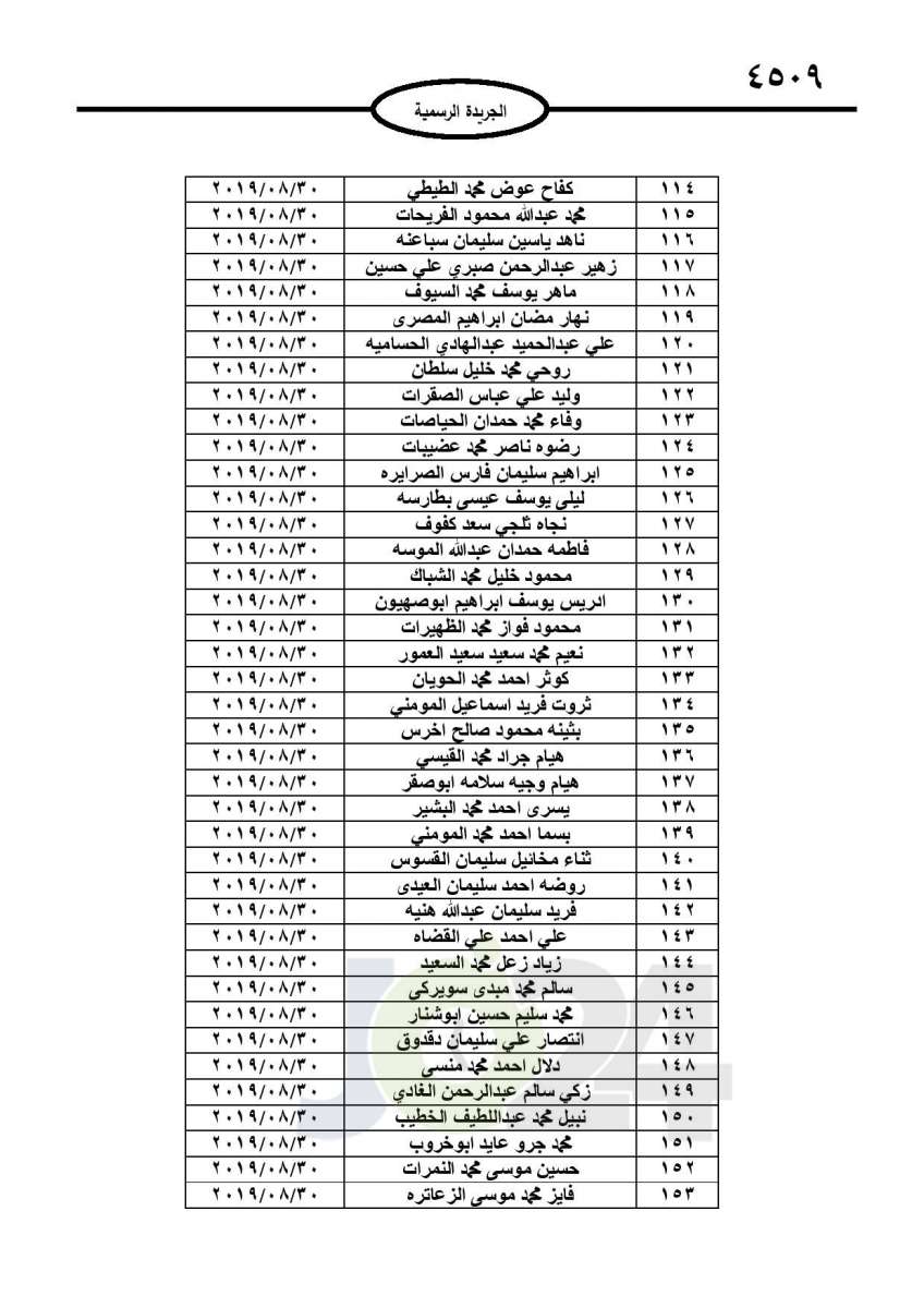 احالات الى التقاعد في التربية وانهاء خدمات لموظفين في مختلف الوزارات - اسماء