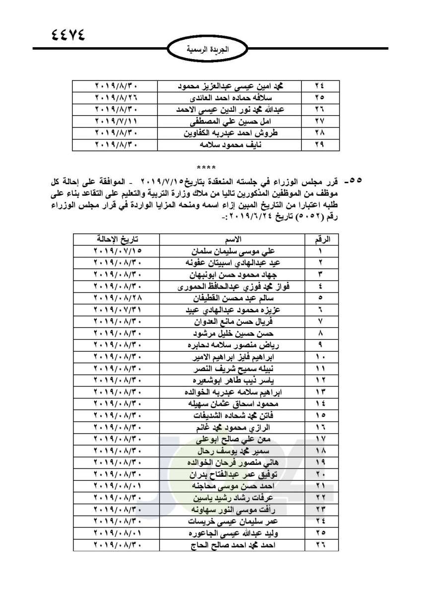 احالات الى التقاعد في التربية وانهاء خدمات لموظفين في مختلف الوزارات - اسماء