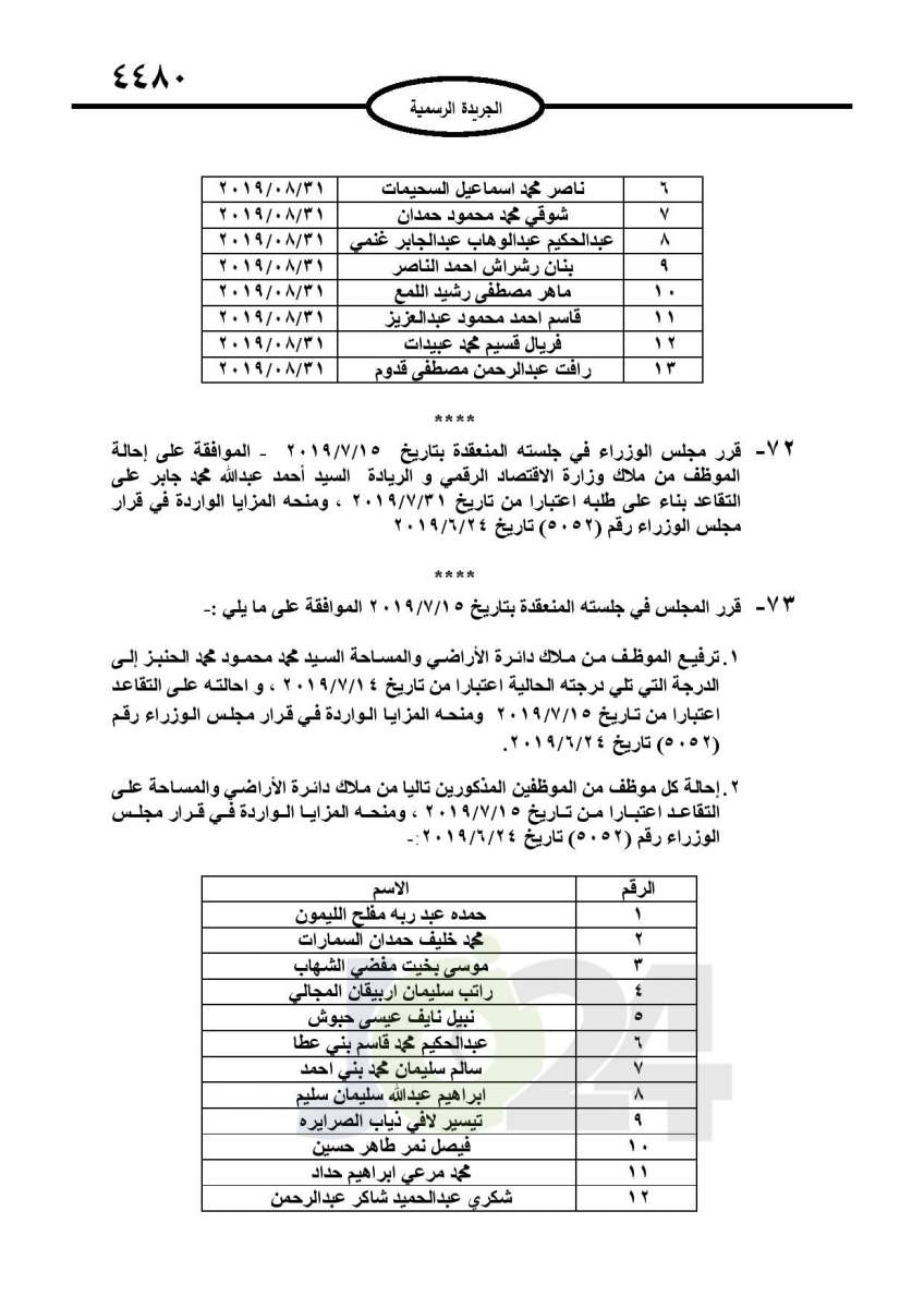 احالات الى التقاعد في التربية وانهاء خدمات لموظفين في مختلف الوزارات - اسماء