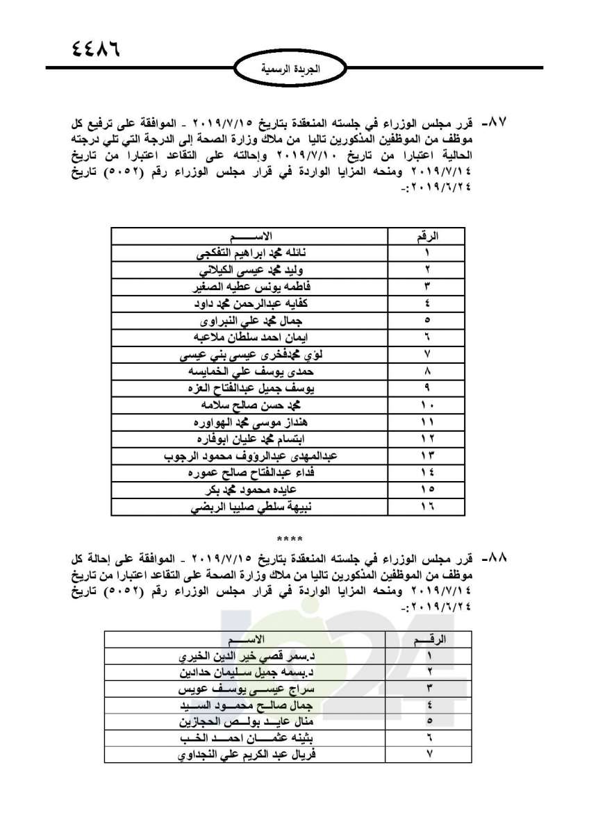 احالات الى التقاعد في التربية وانهاء خدمات لموظفين في مختلف الوزارات - اسماء