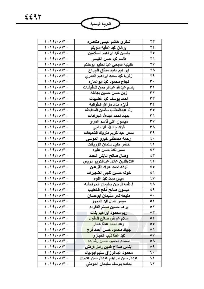 احالات الى التقاعد في التربية وانهاء خدمات لموظفين في مختلف الوزارات - اسماء