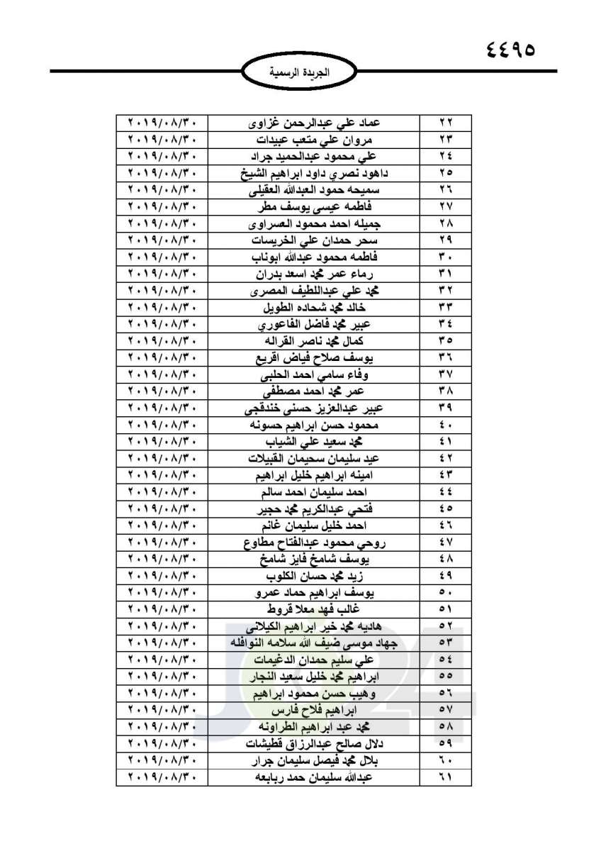 احالات الى التقاعد في التربية وانهاء خدمات لموظفين في مختلف الوزارات - اسماء